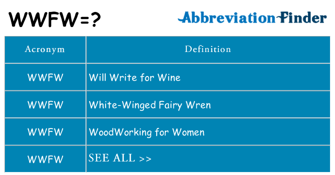 What does wwfw stand for