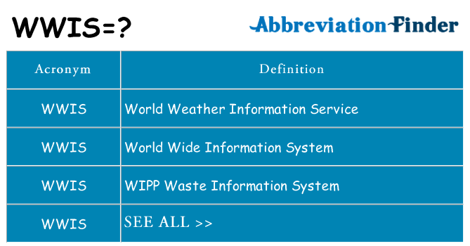 What does wwis stand for