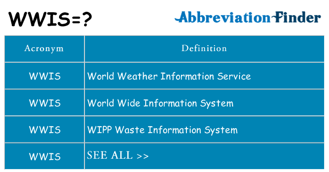 What does wwis stand for