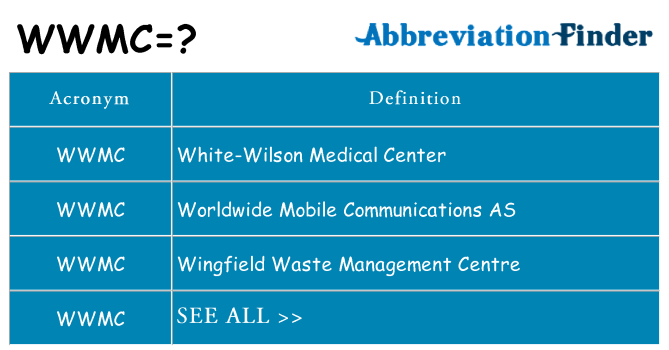 What does wwmc stand for
