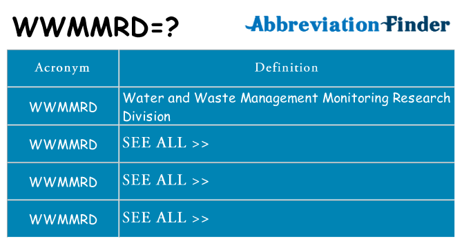 What does wwmmrd stand for