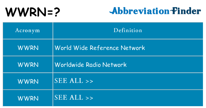 What does wwrn stand for