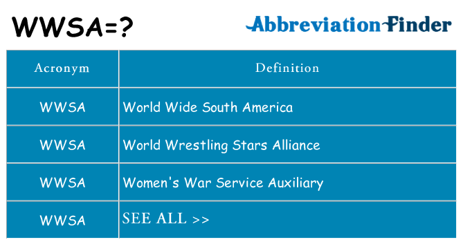 What does wwsa stand for
