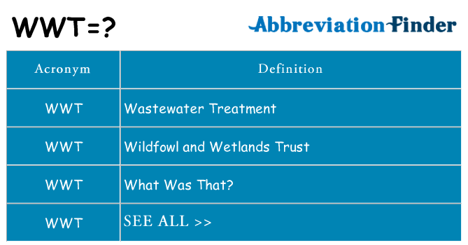 What does wwt stand for