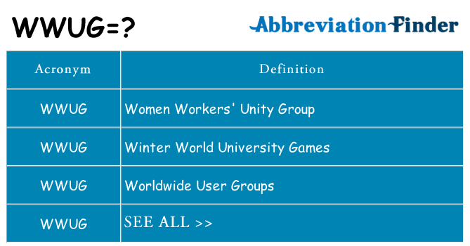 What does wwug stand for