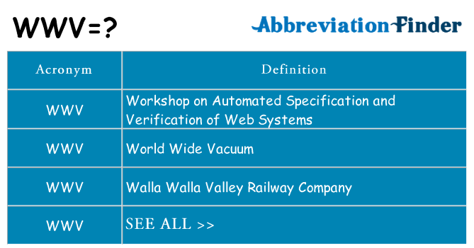 What does wwv stand for