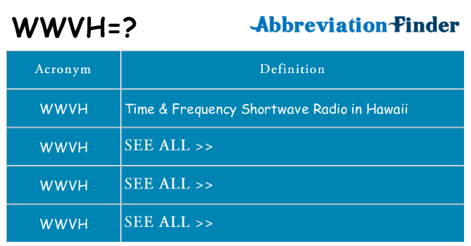 What does wwvh stand for
