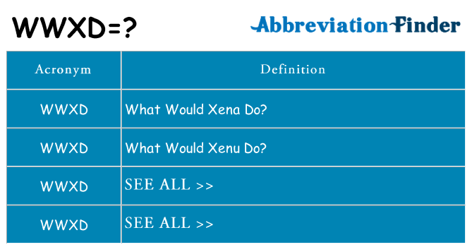 What does wwxd stand for