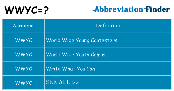 What does wwyc stand for