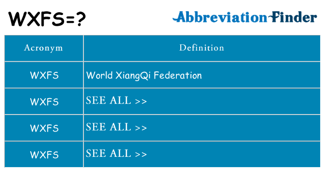 What does wxfs stand for