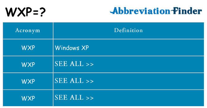 What does wxp stand for