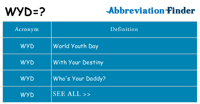 What Does 'wyd' Mean?  Acronyms by