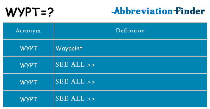What does wypt stand for
