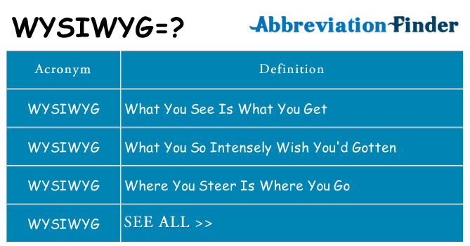 What does WYSIWYG mean? - WYSIWYG Definitions | Abbreviation Finder