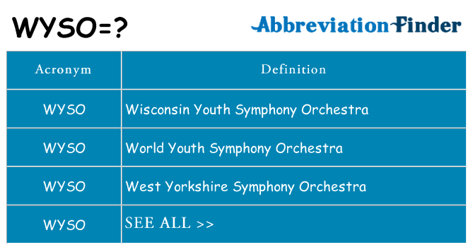 What does wyso stand for