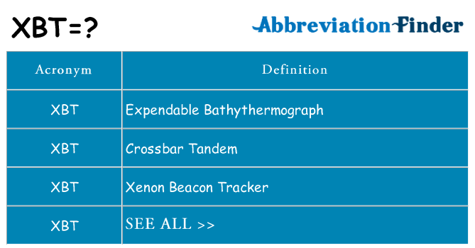What does xbt stand for