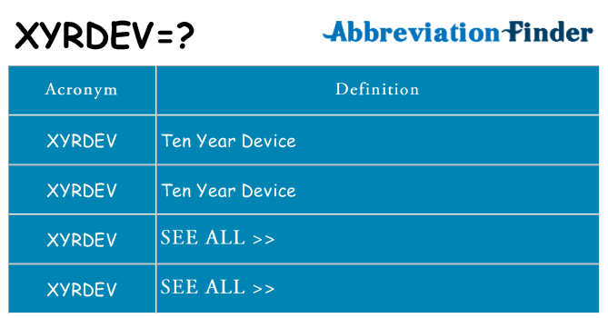 What does xyrdev stand for