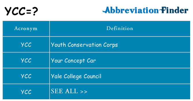 What does ycc stand for