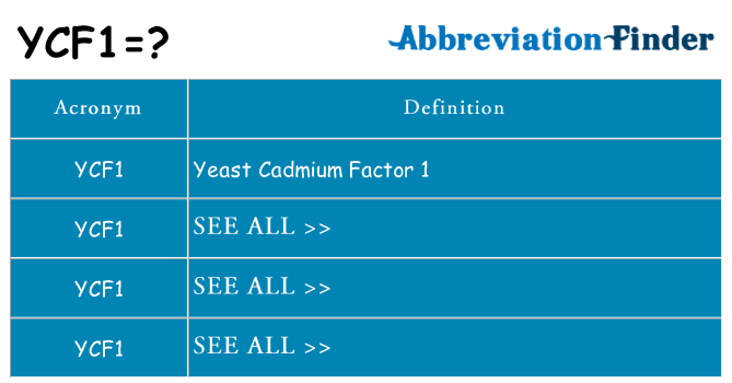What does ycf1 stand for