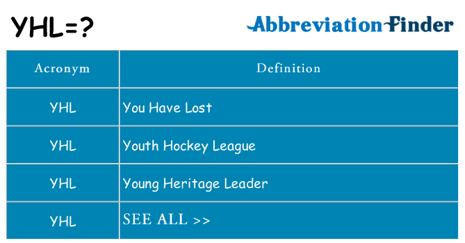 What does yhl stand for