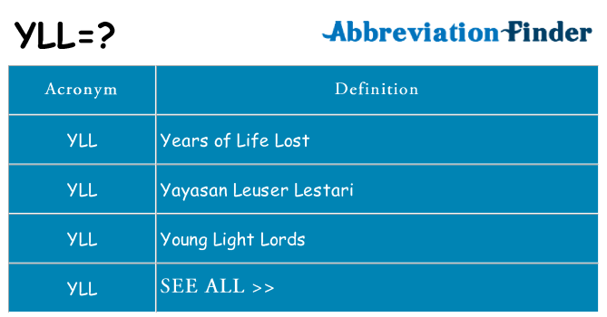What does yll stand for