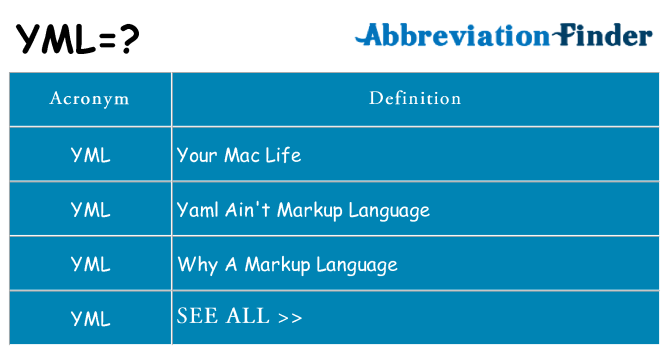 What does yml stand for