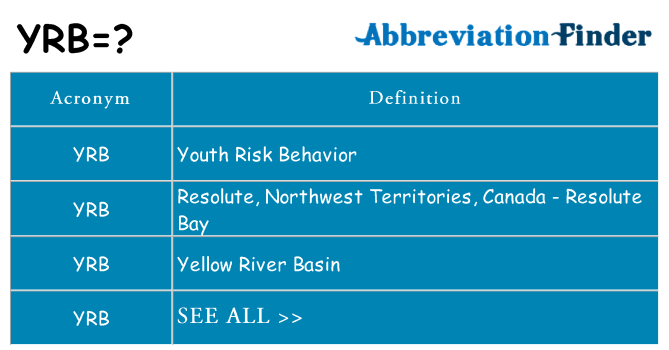 What does yrb stand for