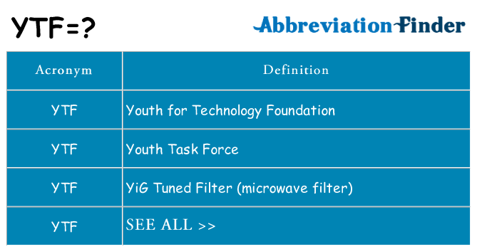 What does ytf stand for