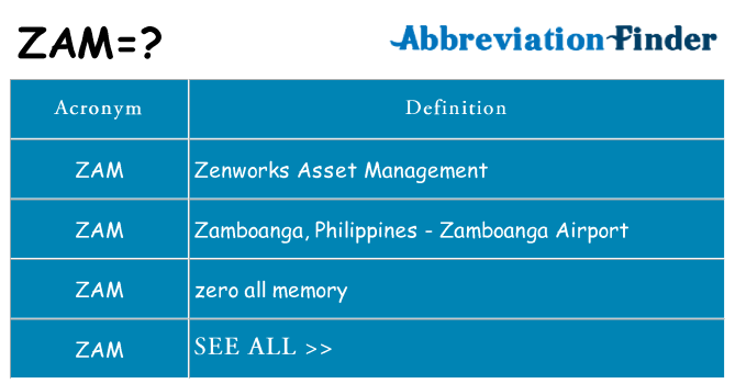 What does zam stand for