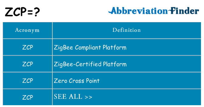 What does zcp stand for