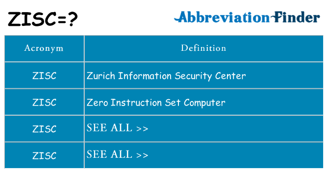 What does zisc stand for