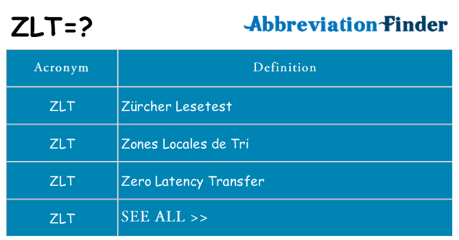 What does zlt stand for