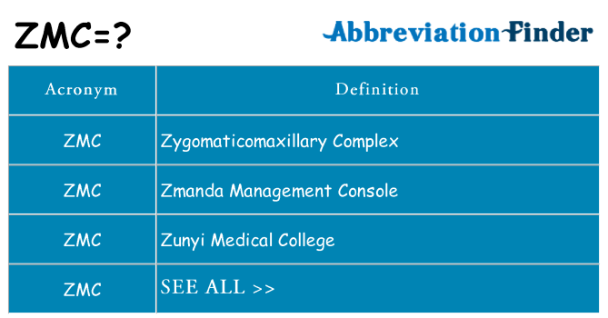 What does zmc stand for