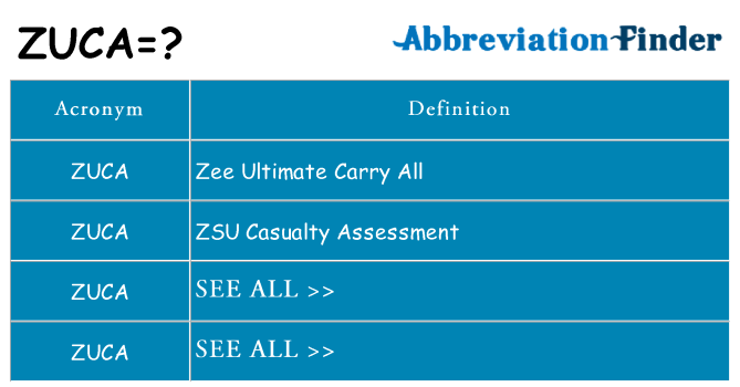 What does zuca stand for