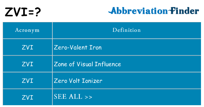 What does zvi stand for