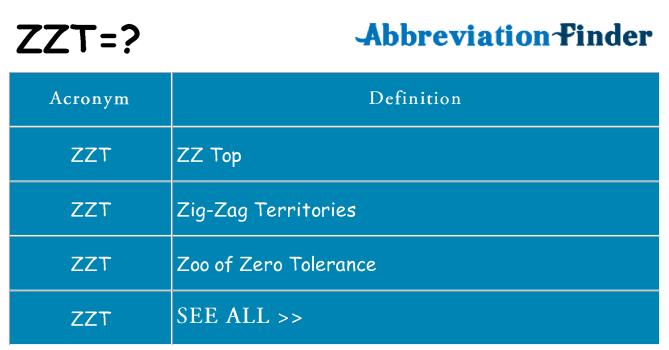 What does zzt stand for