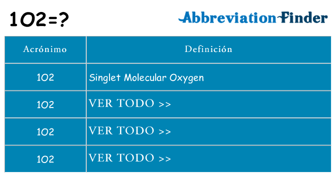 ¿Qué quiere decir 1o2