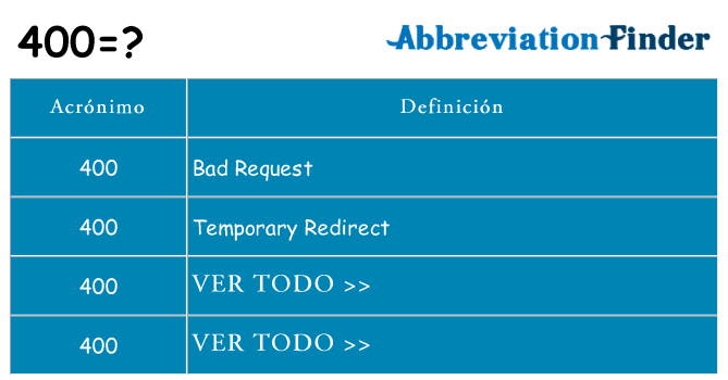 ¿Qué quiere decir 400