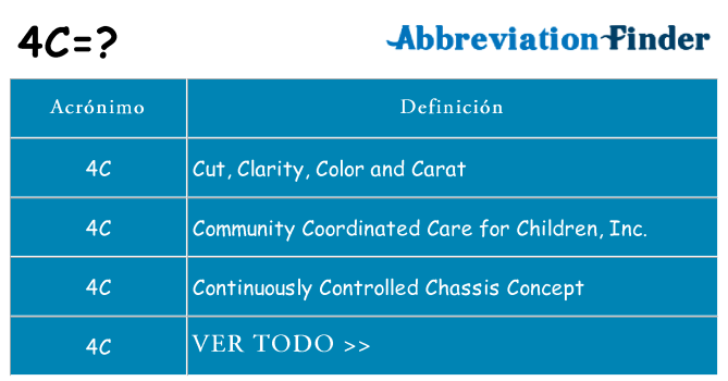 ¿Qué quiere decir 4c
