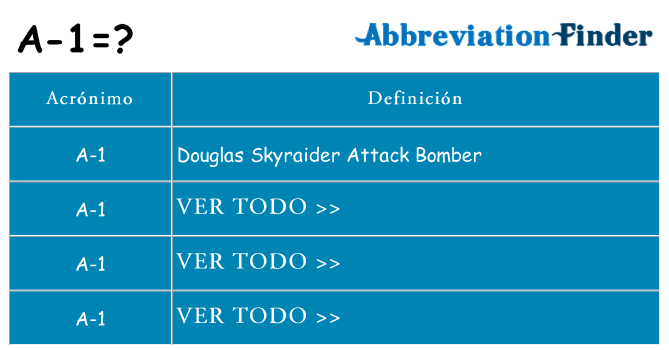 ¿Qué quiere decir a-1