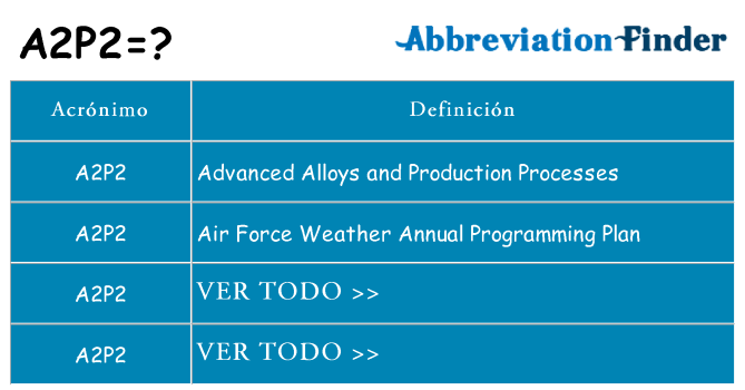 ¿Qué quiere decir a2p2