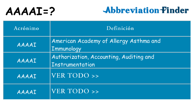 ¿Qué quiere decir aaaai