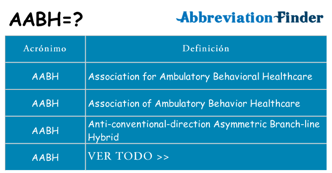 ¿Qué quiere decir aabh