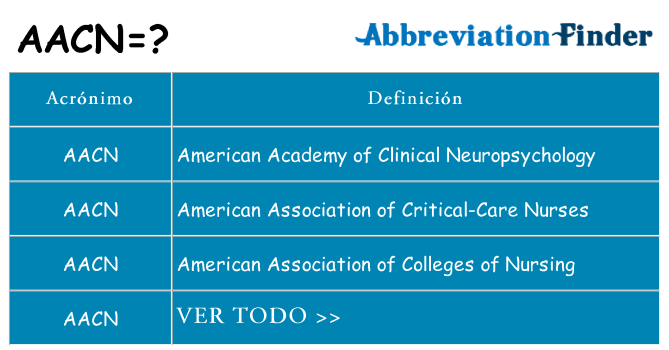 ¿Qué quiere decir aacn