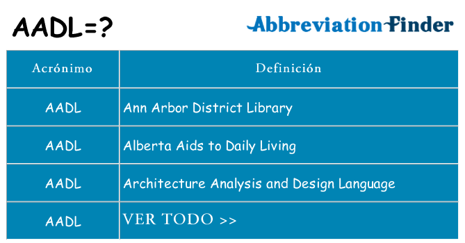 ¿Qué quiere decir aadl