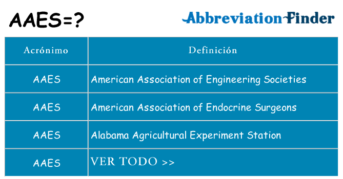 ¿Qué quiere decir aaes
