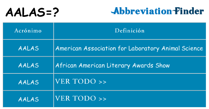 ¿Qué quiere decir aalas
