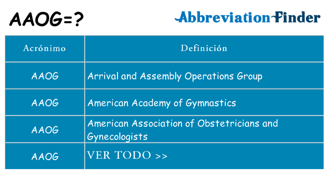 ¿Qué quiere decir aaog