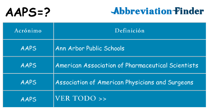 ¿Qué quiere decir aaps