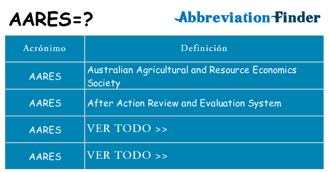 ¿Qué quiere decir aares